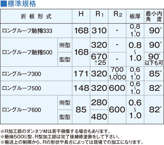 折板屋根ならカクイチのロングルーフ