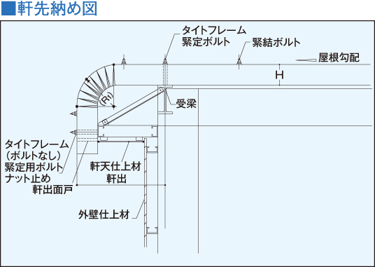 折板屋根ならカクイチのロングルーフ
